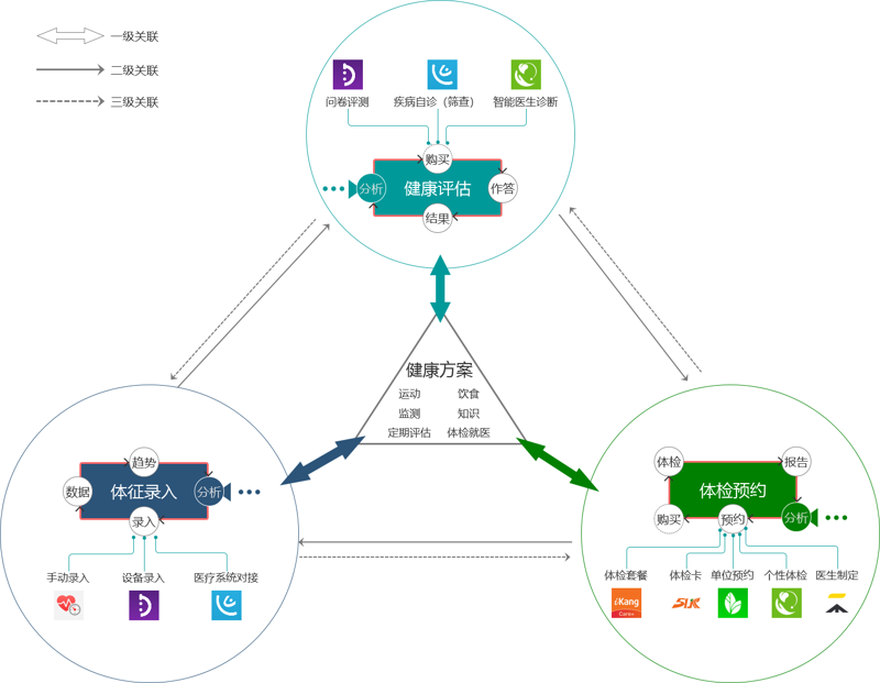 访谈记录:探讨养生保健中的重要穴位