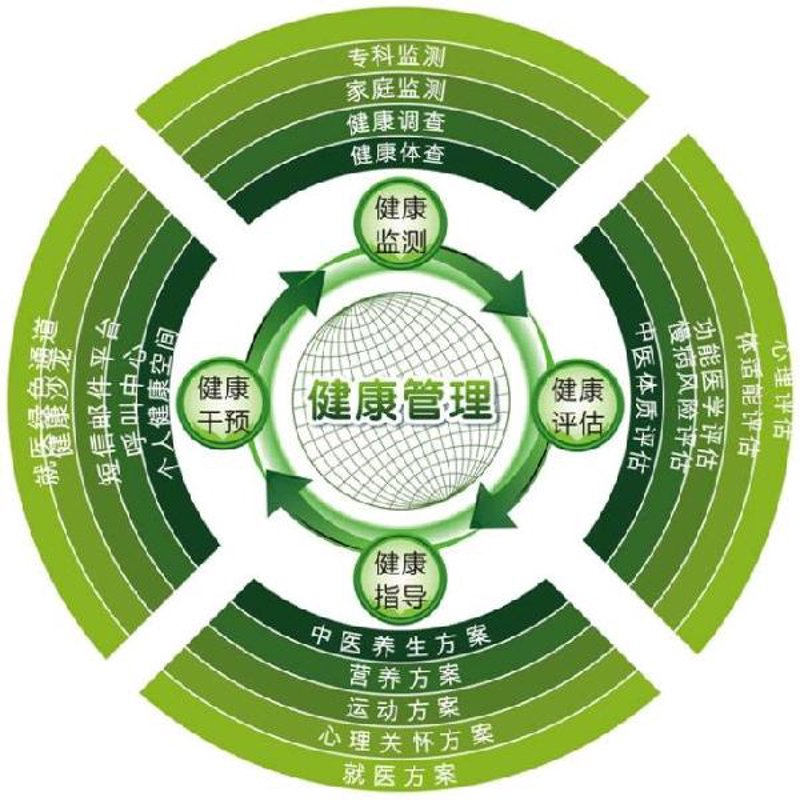 检验检疫技术中心是干嘛的?带你了解它的职能与作用