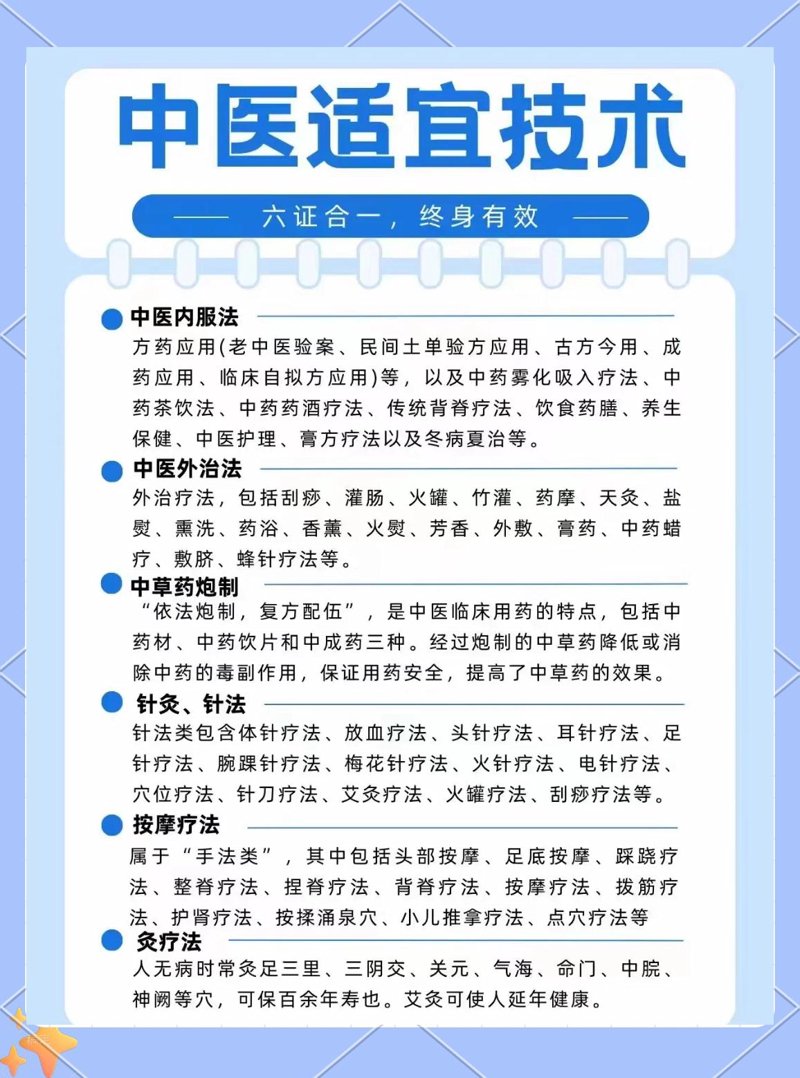中医适宜技术